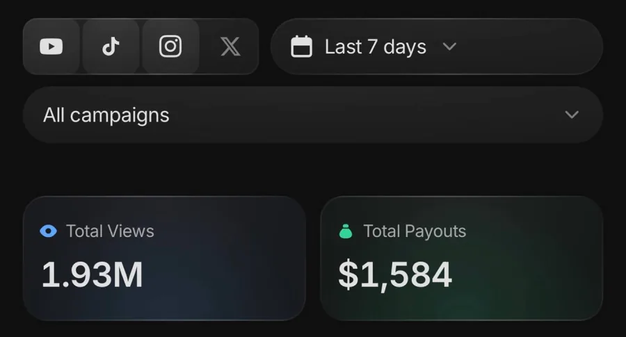 Campaign dashboard showing 1.93 million views and $1,584 in total payouts.